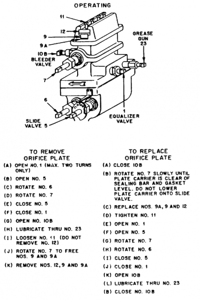 Senior Orifice Fitting  (source  Daniel Industries, Catalog 100