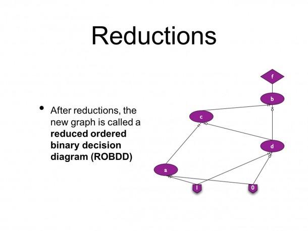 Binary Decision Diagrams Prof  Shobha Vasudevan Ece, Uiuc Ece Ppt