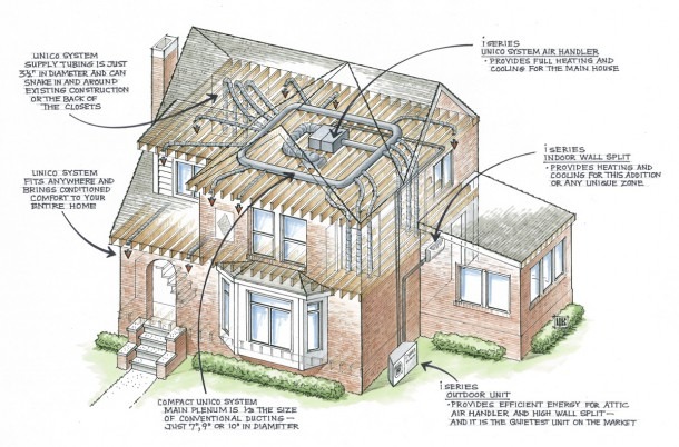 Small Unico Heating And Air Conditioning System Installation Full