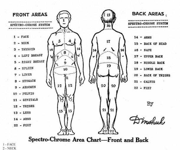 Diagram Of Pain For Tattoos