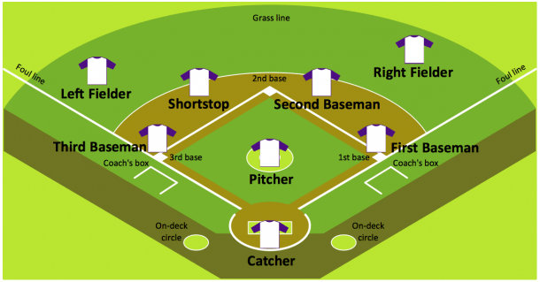 Baseball Diagram â Baseball Field â Corner View â Sample