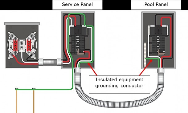 A Sub Panel Wiring Diagram