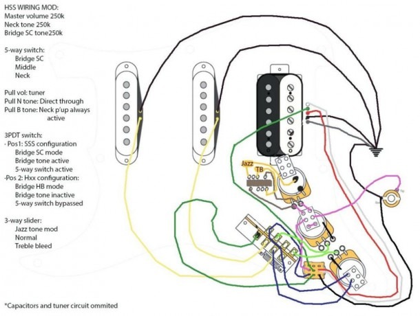 Fender Stratocaster Wiring Harness Diagram