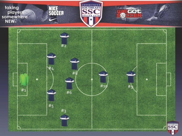 Formations Of Play The Goal Of A Formation Is Give Players An Idea Of
