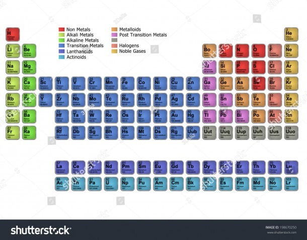 Diagram Periodic Table Elements Stock Illustration 198670250