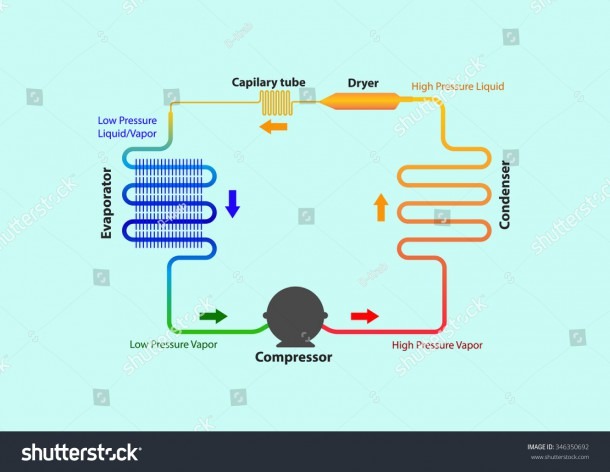 Refrigeration Cycle Diagram Vector Illustration Stock Vector