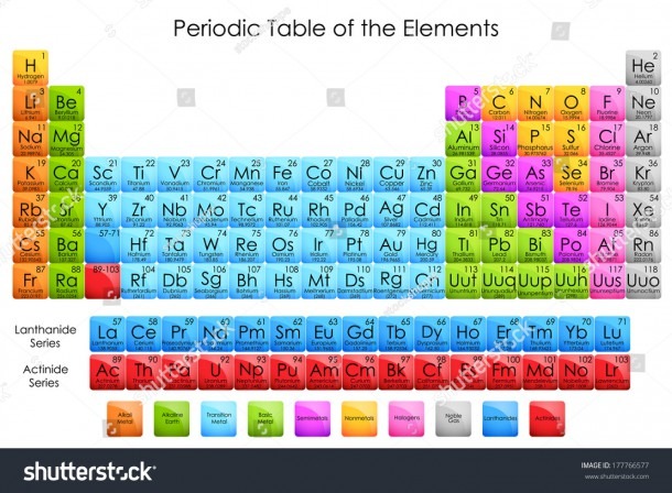 Vector Illustration Diagram Periodic Table Elements Stock Vector