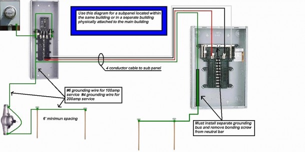 70 Amp Sub Panel Wiring Diagram