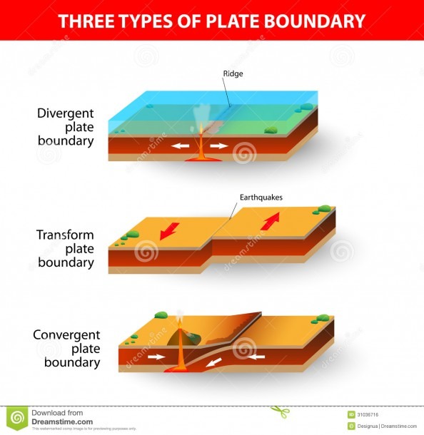Tectonic Plate Boundaries Stock Vector  Illustration Of Cross