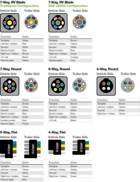 4 Way Trailer Plug Wiring Diagram Lights