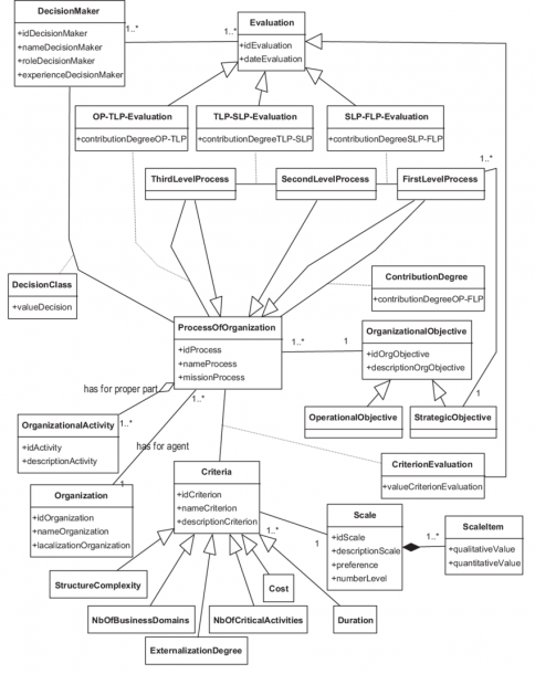 Unified Modelling Language (uml)