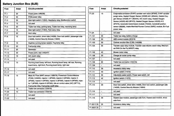 03 Mountaineer Fuse Diagram