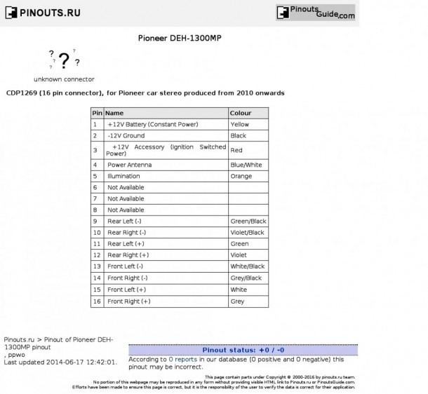 2266ub Wiring Diagram For Pioneer