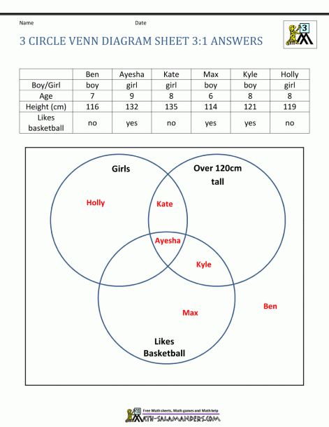 3 Circle Venn Diagram Worksheets