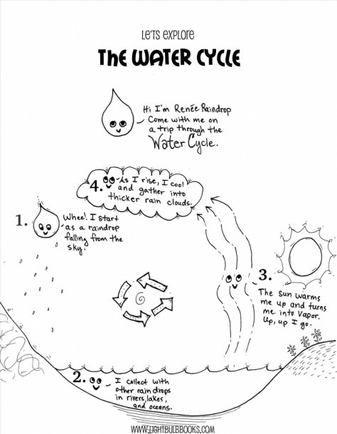Water Cycle Coloring Pages Fill In The Blank Water Cycle Diagram