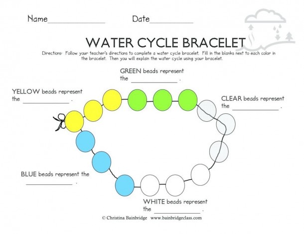 Water Cycle Worksheet Fill In The Blank Water Cycle Diagram