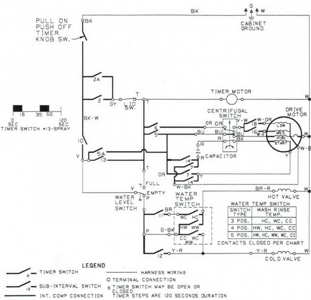 Cabrio Dryer Wiring Diagram