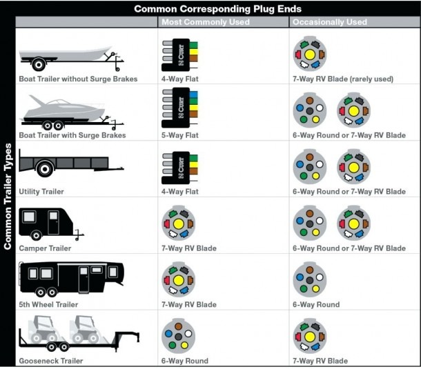 7 Way Trailer Plug Wiring Diagram Ford