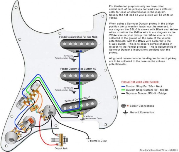 Fender Strat Output Jack Wiring