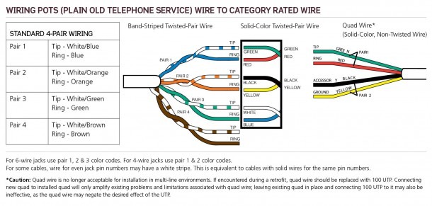 Telephone Wiring Diagram Outside Box
