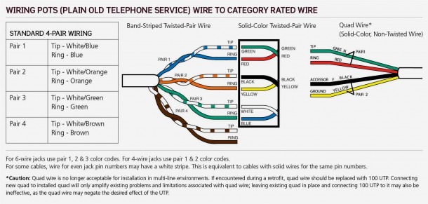 Wiring Diagram For Cat5 Crossover Cable