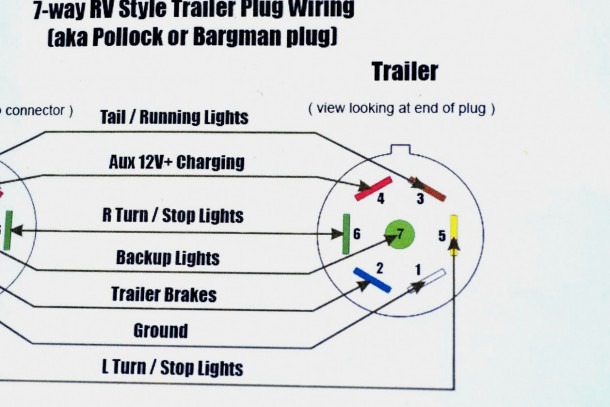 7 Prong Trailer Wiring Diagram Dodge