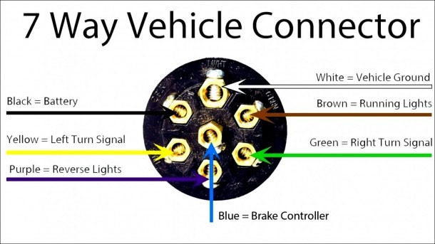 Trailer Plug Wire Diagram
